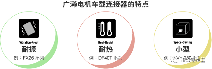 致力于高品質(zhì)車載連接器研發(fā)，為安全出行保駕護(hù)航